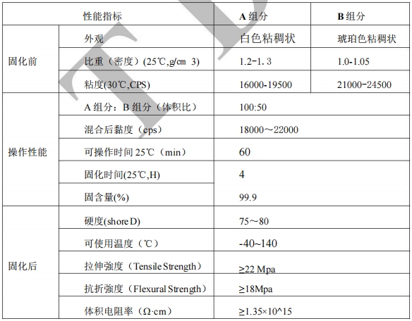 WK EP420技術參數